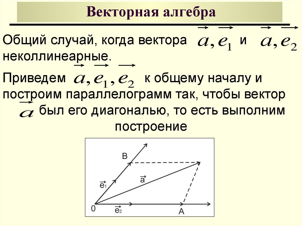 Векторная алгебра. Линейная и Векторная Алгебра формулы. Теория по теме Векторная Алгебра. Построение векторов линейная Алгебра. Векторный.