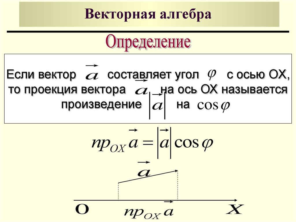 Векторная алгебра презентация