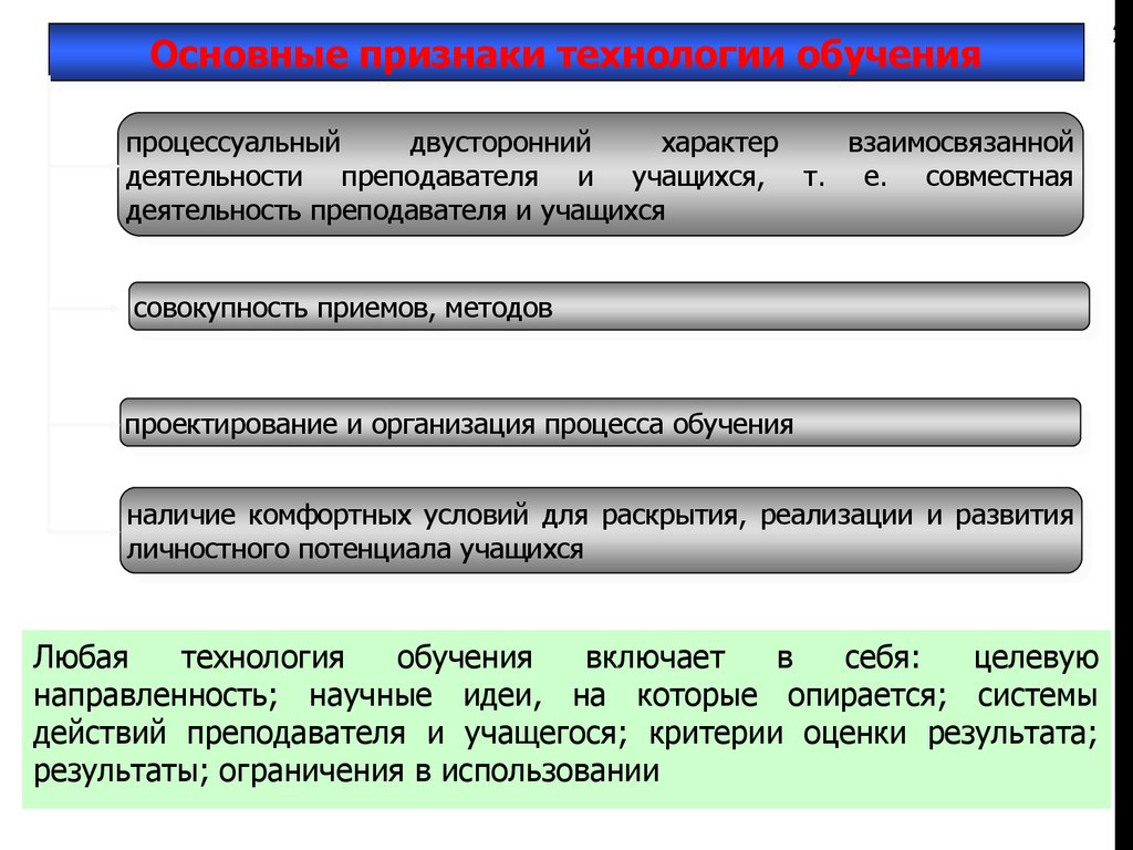 Признаки технологии. Основные признаки технологии. Признаки технологии обучения. Ключевые признаки технологии. Основные признаки процесса обучения.