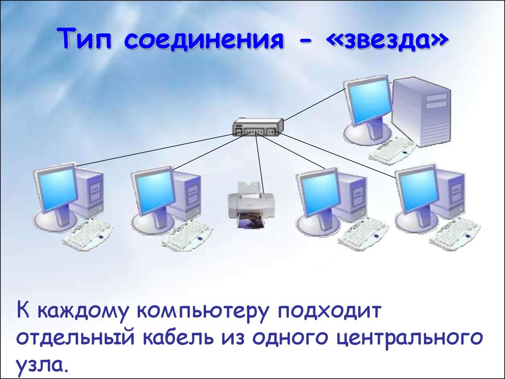 Локальный сервер. Типы соединения компьютеров в локальную сеть. Сеть с выделенным сервером. Одноранговая локальная сеть. Тип соединения звезда.