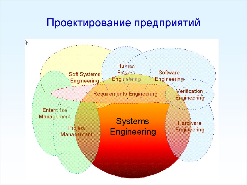 Система мягко. Engineering Systems. System of Systems Engineering. Projects системный. Projects системный ИНЖИНИРИНГ И проектирование.