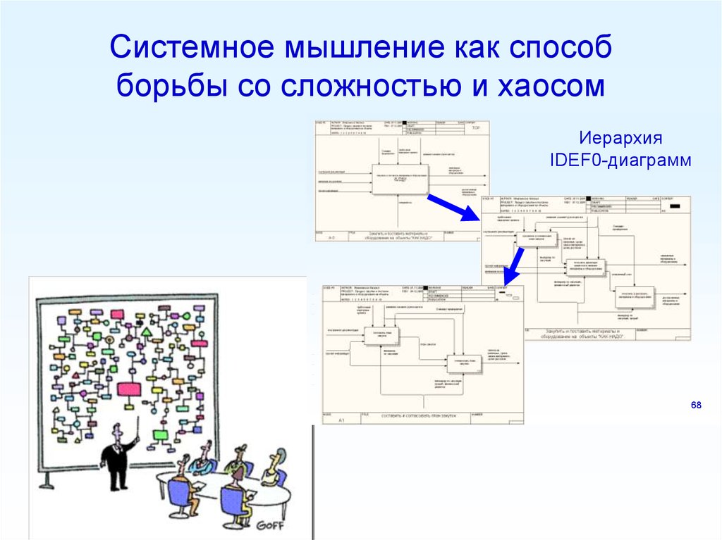 Система мышления. Методы борьбы со сложностью в программе. Борьба со сложностями разработки по.