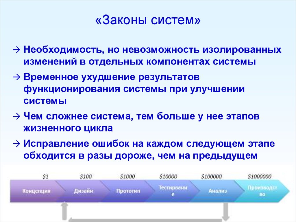 Система временный