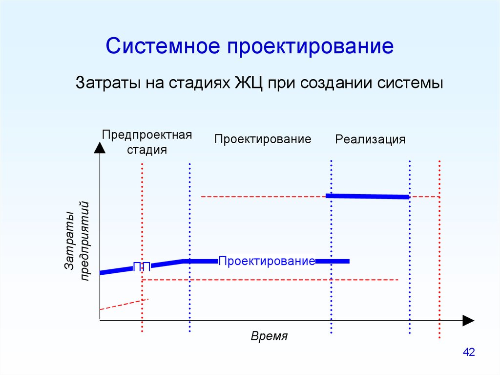 Системное проектирование