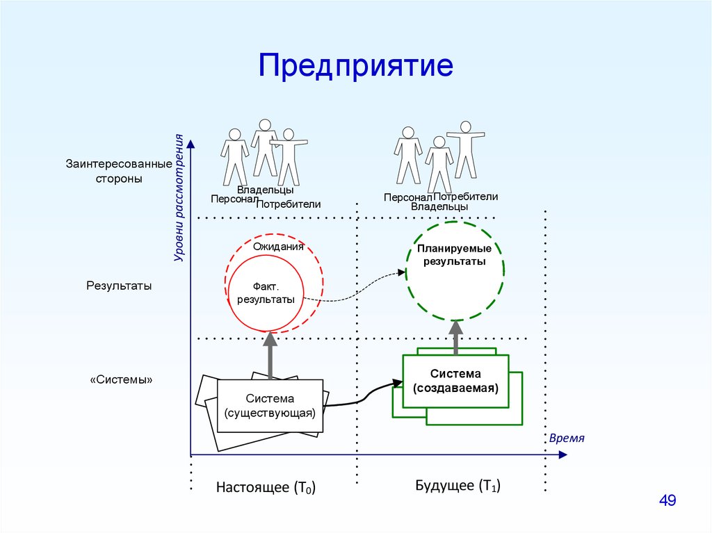 Системное проектирование