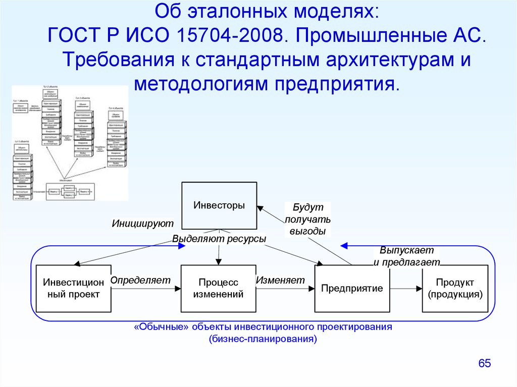 Модельный проект это