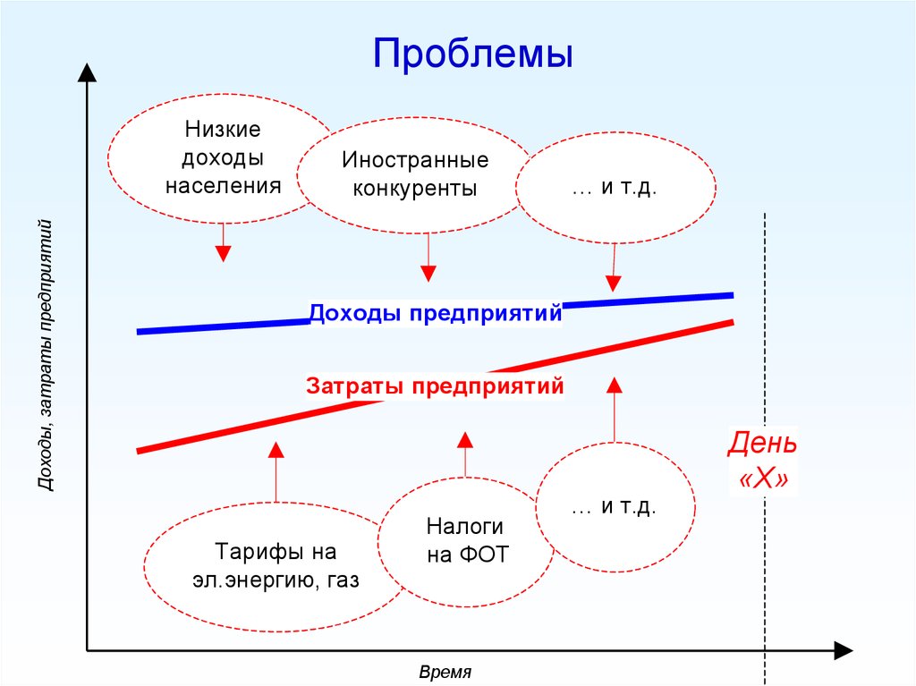 Низкие проблемы