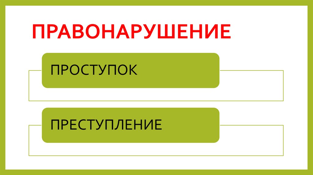 Уголовное правонарушение презентация