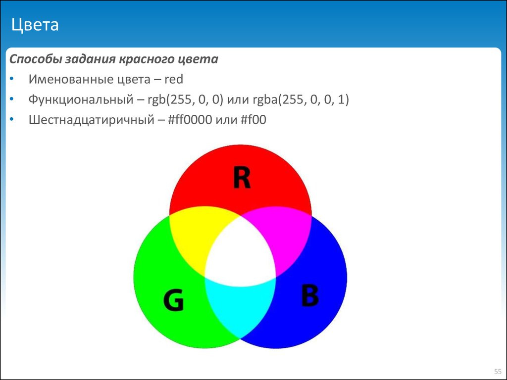 Способ задания цвета. Способы задания цвета. Способы задания цветов в CSS. Цветовой треугольник RGB. РГБ 255 255 255.