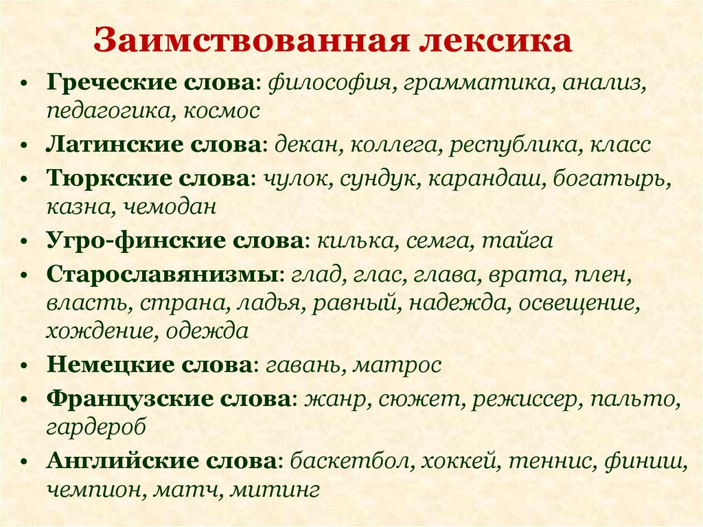 Текст в речь русский язык. Заимствованная лексика. Примеры заимствованной лексики. Заимствованная лексика примеры. Лексика заимствованные слова.