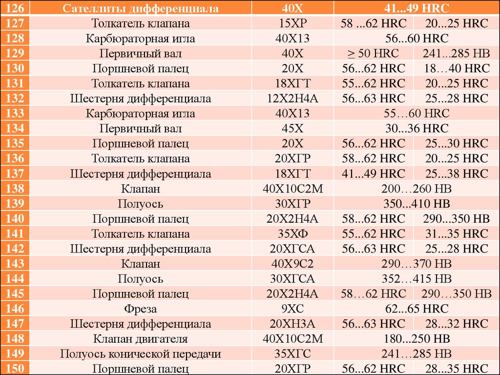 Расшифровка 20