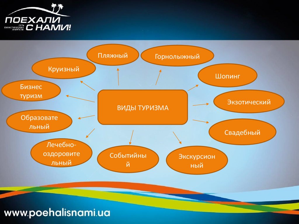 Экзотический туризм презентация