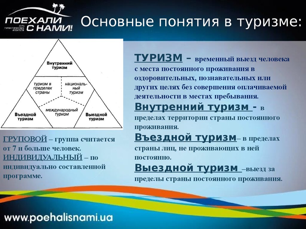 Туризм это определение. Основные понятия туризма. Термины в туризме. Туризм определение понятия.