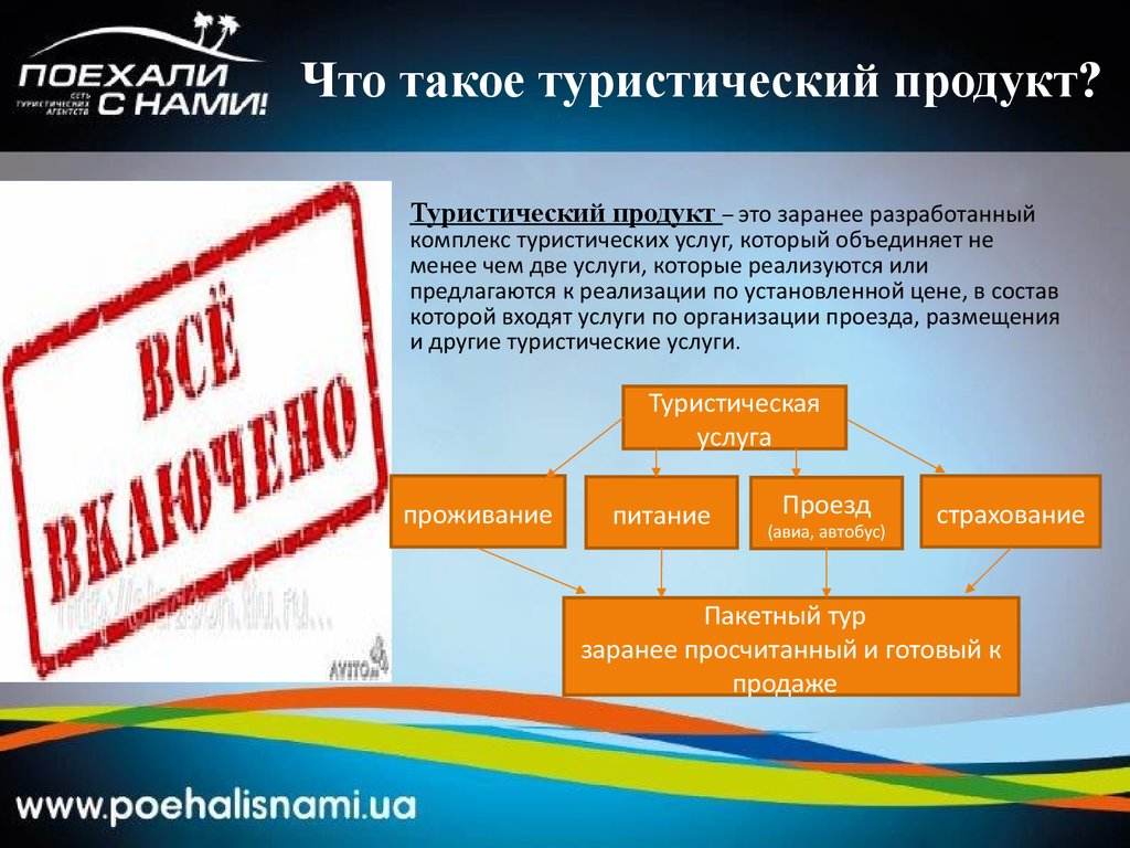 Презентация туристского продукта