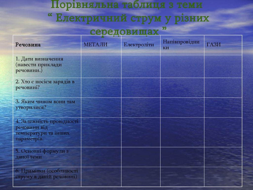 Назовите черты строения древней группы рыб. Особенности строения хрящевых и костных рыб. Особенности хрящевых рыб. Особенности строения хрящевых рыб. Строение характерны костных рыб и хрящевых.