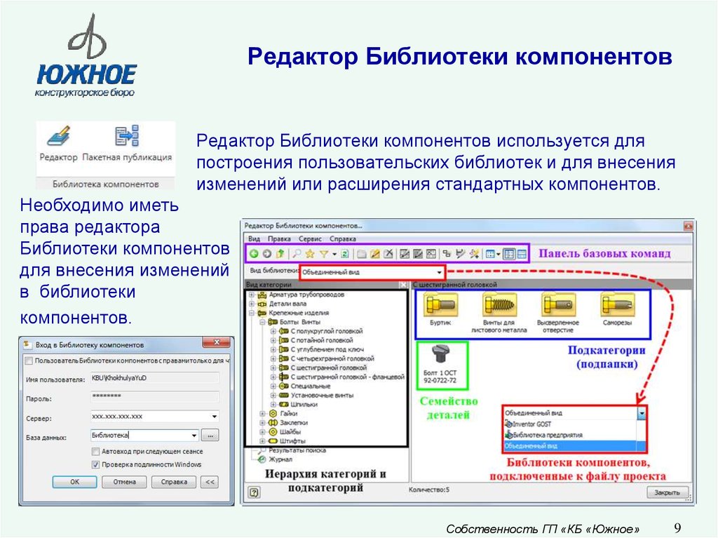 Библиотека компонентов. Компоненты библиотеки. Редактор в библиотеке. Библиотека элементов. Иерархия библиотеки компонентов.