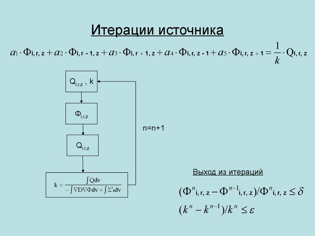 Итерация