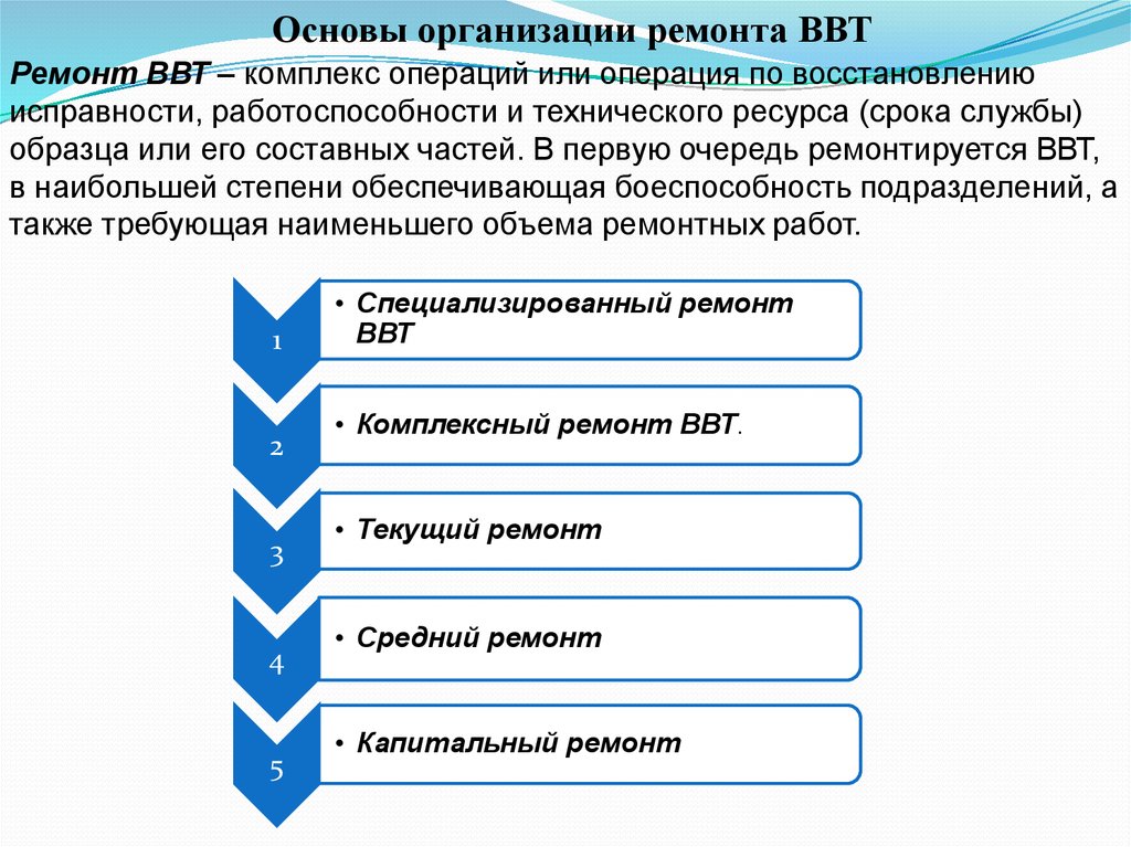 Организация техника. Боеспособность ВВТ. Организационно технические принципы Форда. Определение работоспособность образца ВВТ.