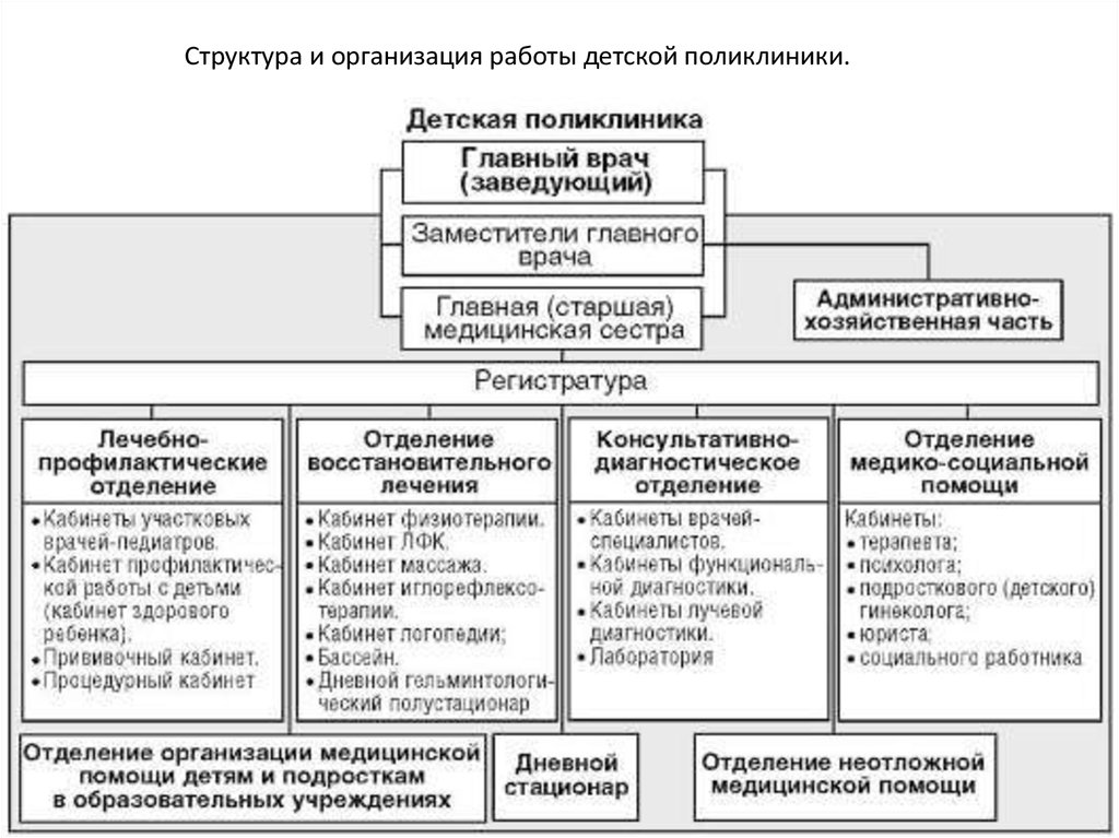 План работы зам главного врача по медицинской части на год