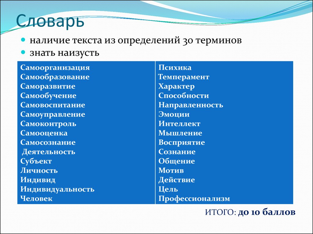 Наличие текста. Какие виды терминов вы знаете. 30 Терминов. Знать определения терминов. Знать определения к терминам:знать.