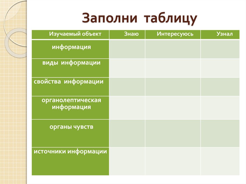 Таблица свойства информации