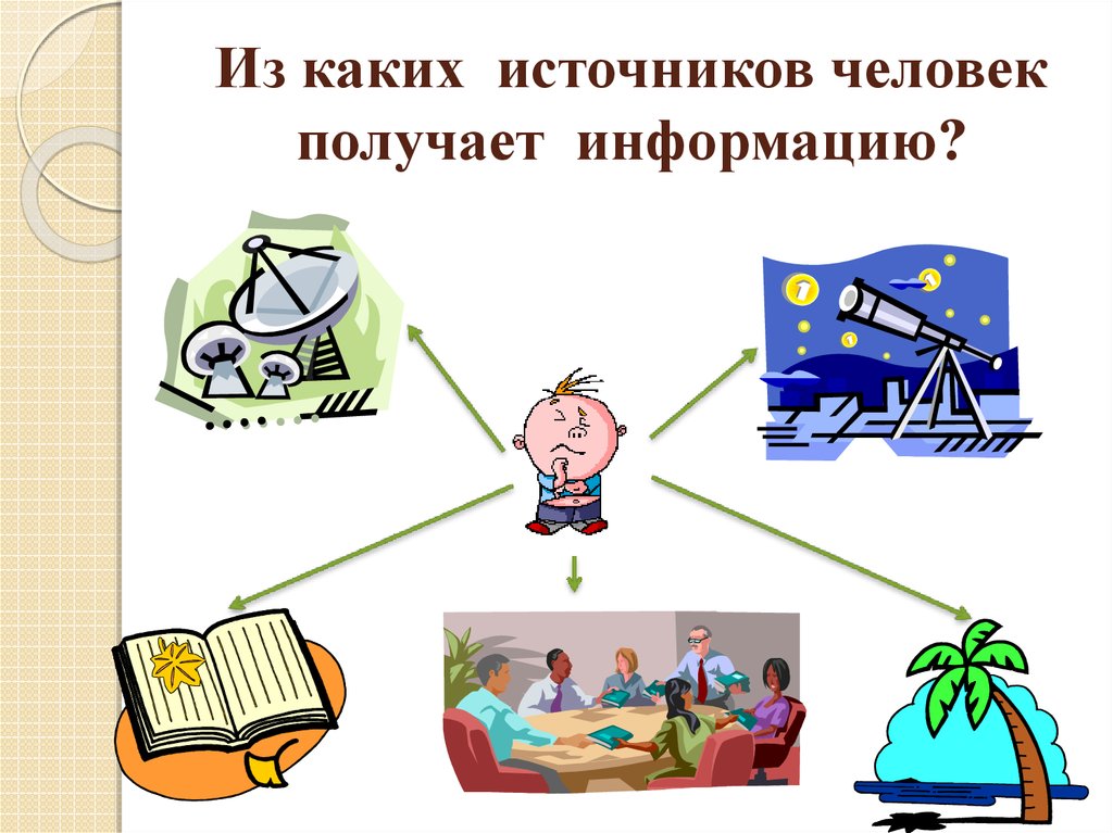 Источник информации презентация