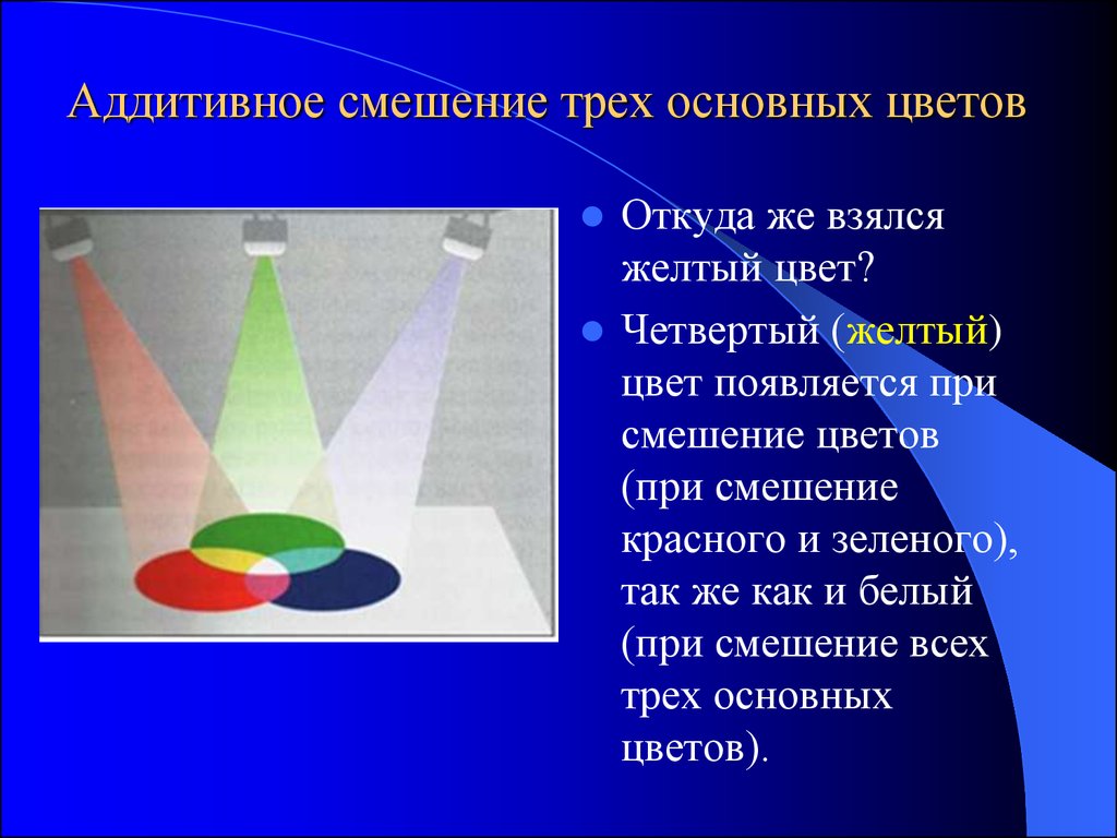 Аддитивное и субтрактивное смешение цветов презентация