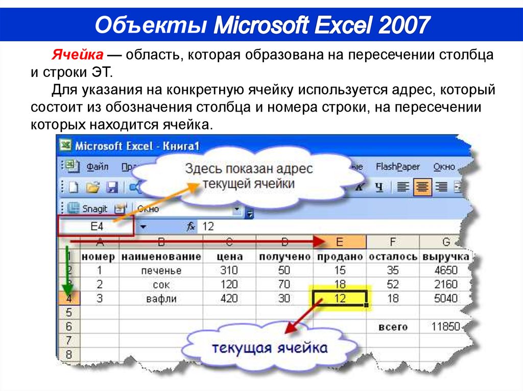 Строку адреса столбца. Электронные таблицы excel 2007. Объекты MS excel. Основные объекты MS excel. Объекты электронной таблицы excel.