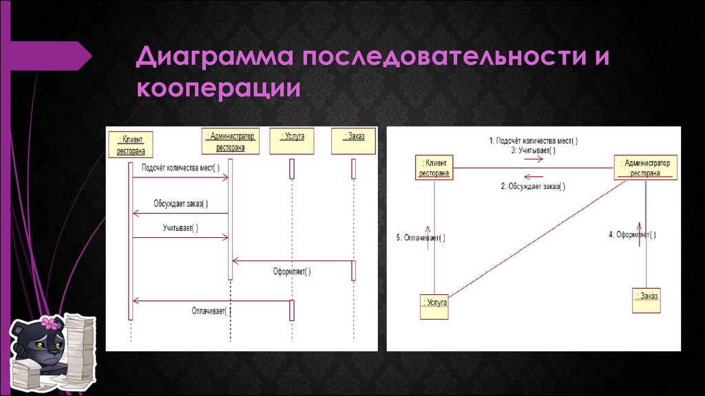 Чем отличается диаграмма кооперации от диаграммы последовательности