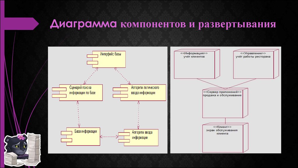 Диаграмма компонентов развертывания uml