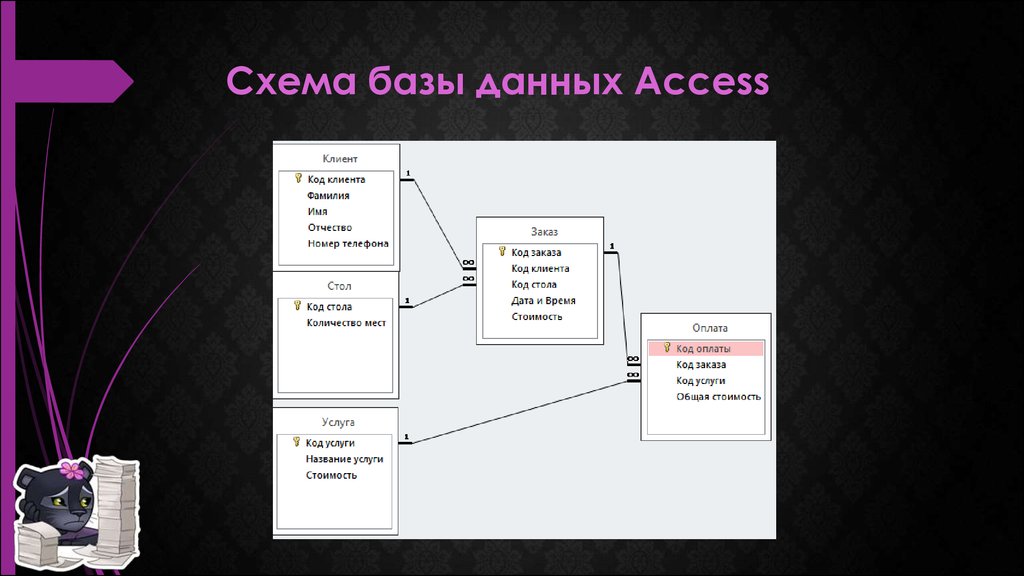 Схема базы данных кинотеатр