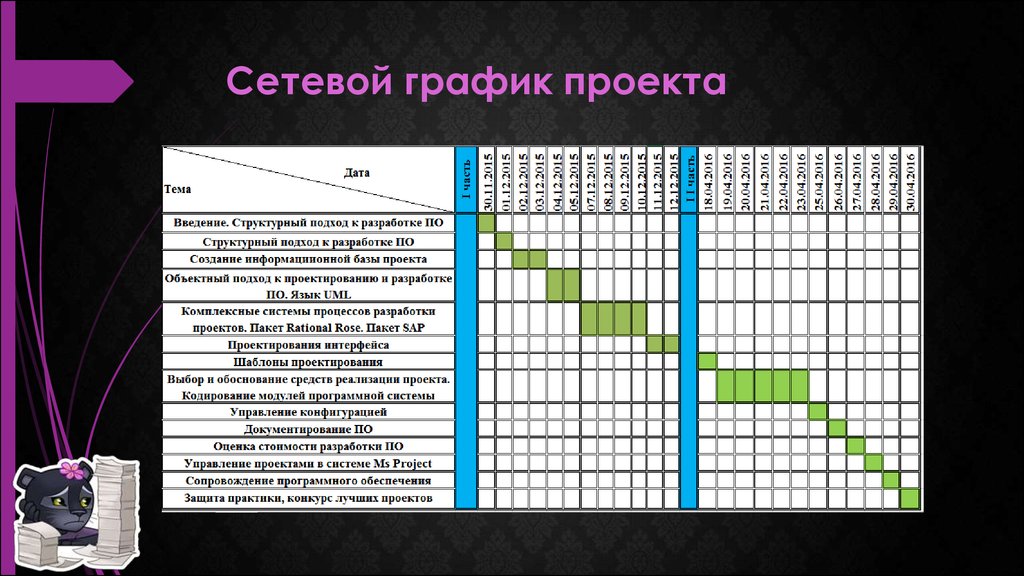 Сетевой план проекта