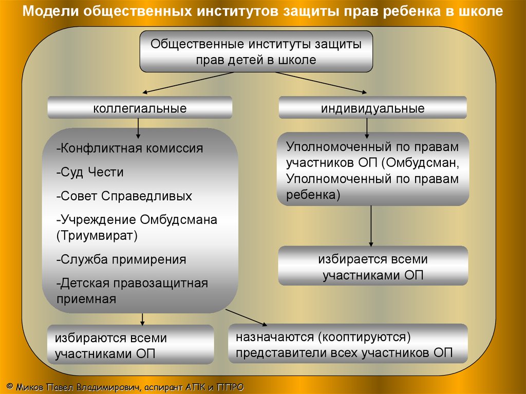 Общественные организации защиты прав человека