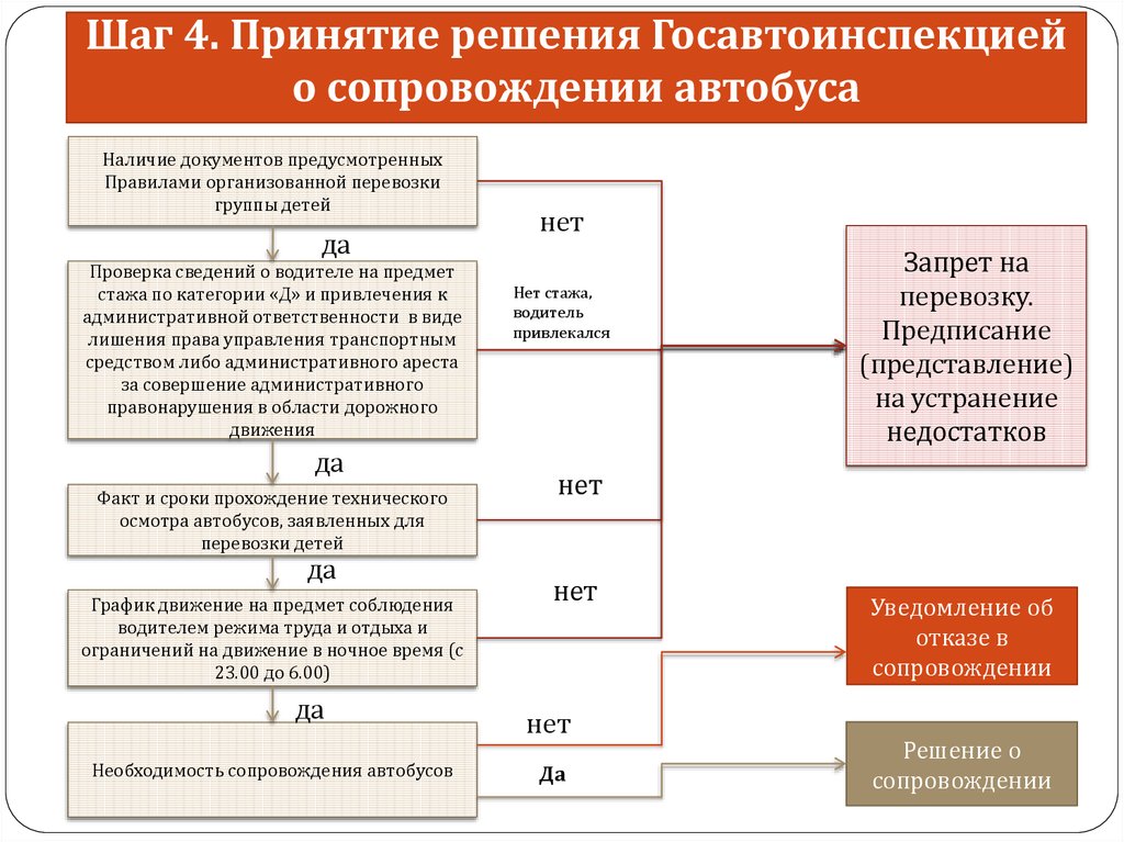 Электронная карта сопровождающего