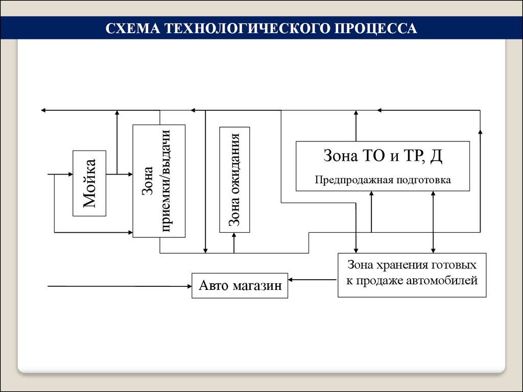 Организация технологического процесса замены распределительного вала  автомобиля Volvo на примере ООО «Техцентр ВОЛЬВО» - презентация онлайн