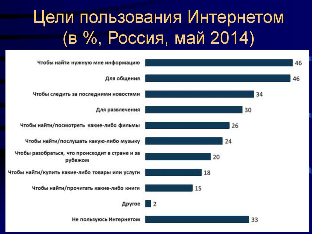 Современный рынок информации