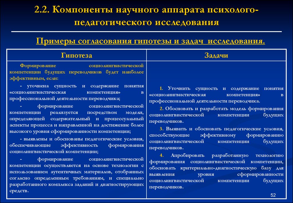 Психолого педагогические принципы. Основные компоненты научно-педагогического исследования таблица. Компоненты психолого-педагогического исследования. Принципы научно-педагогического исследования. Описание основ психолого-педагогического исследования.