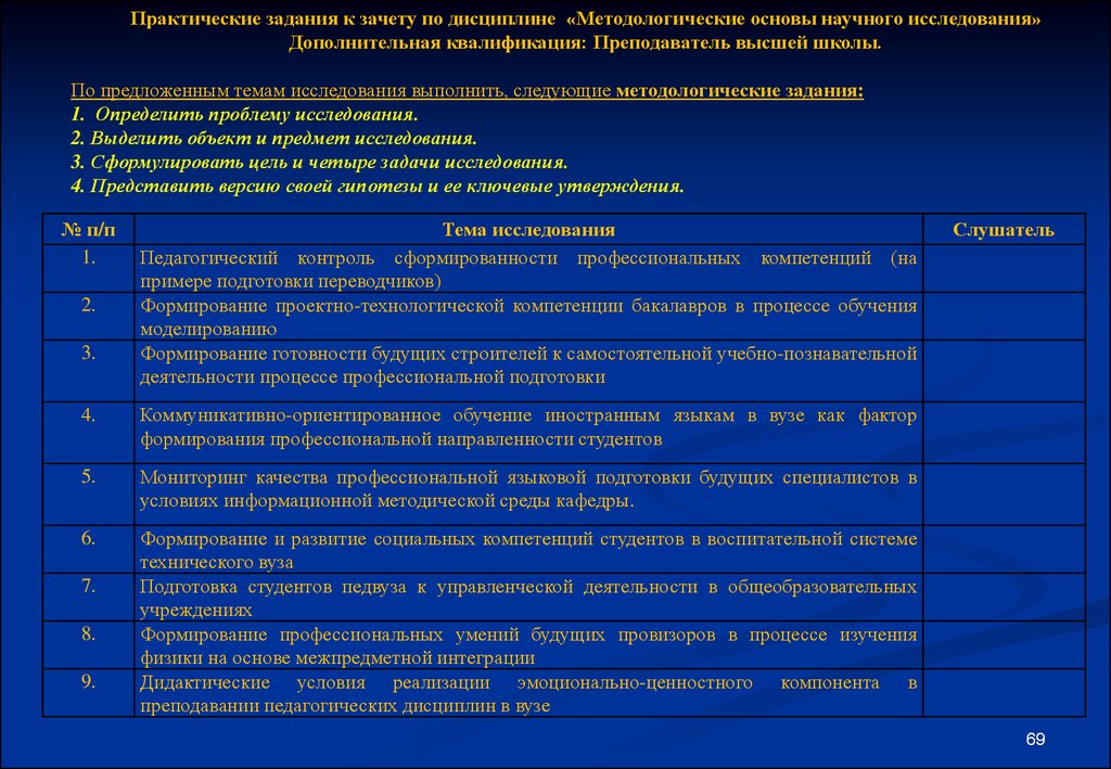 Основы процесса обучения. Методологические основы обучения. Методологические основы профессионального образования. Методологические основы процесса обучения. Методологические основы изучения дисциплины.