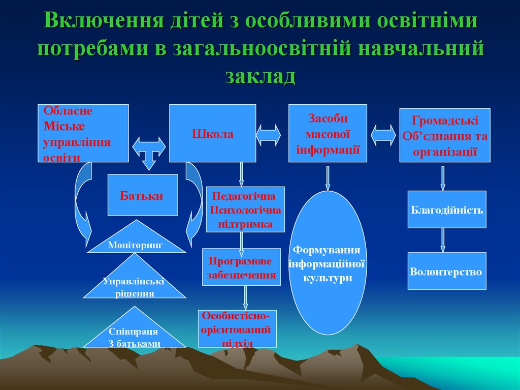 Мобілізаційний план закладу освіти