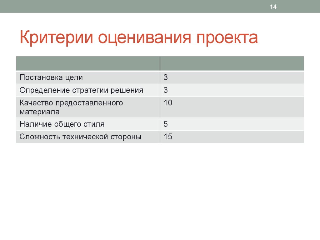 Критерии оценивания проектов это