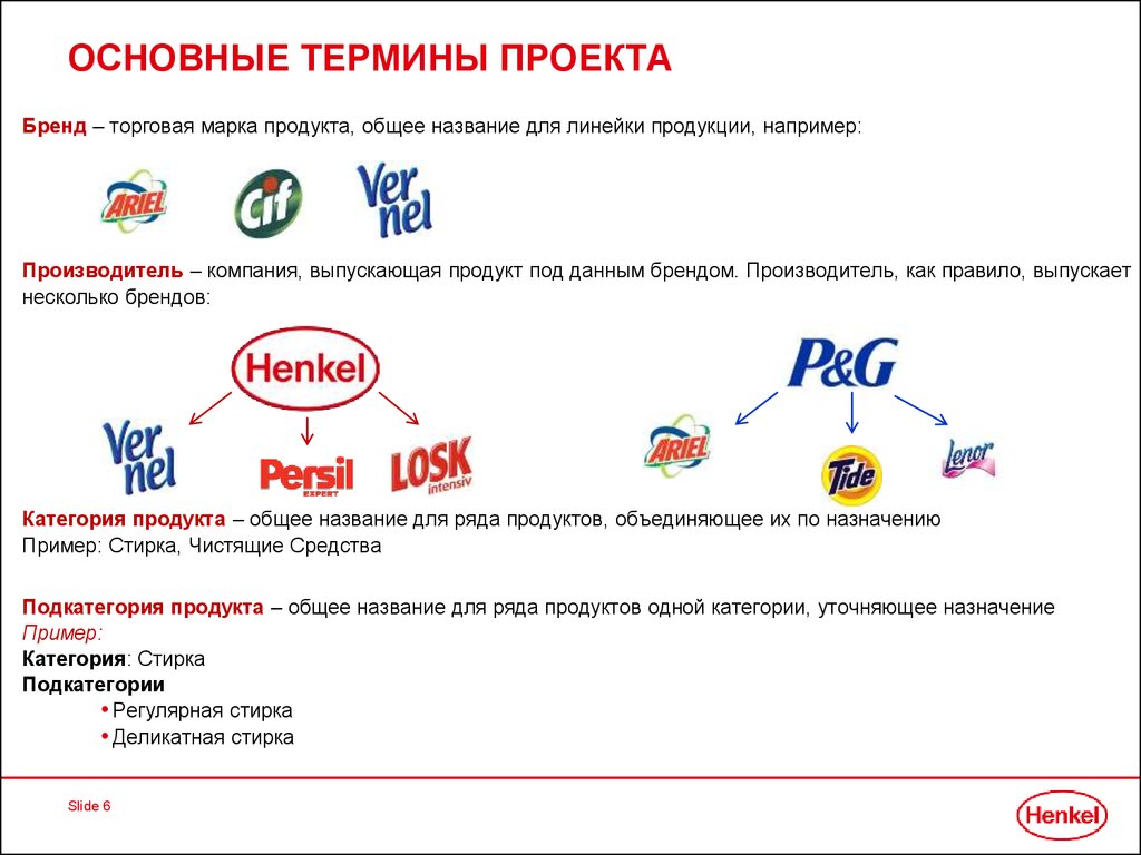 Бренд проекта это