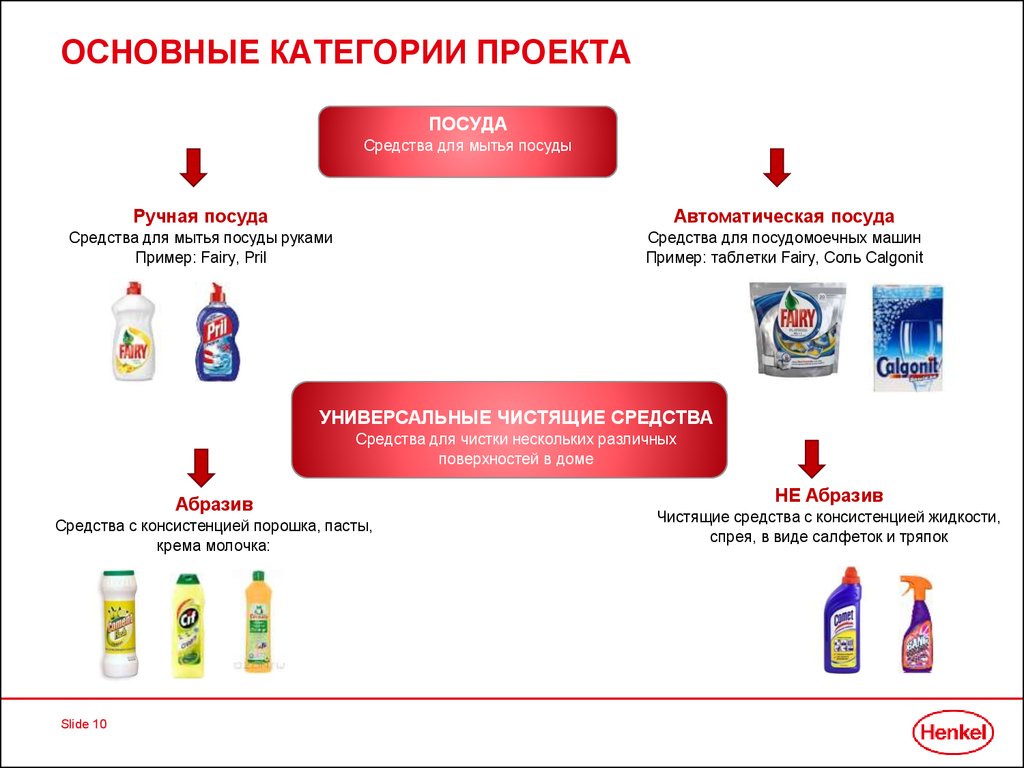 Категории проектов