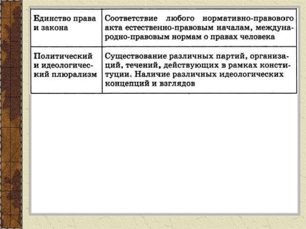 Гражданское общество и правовое государство сложный план