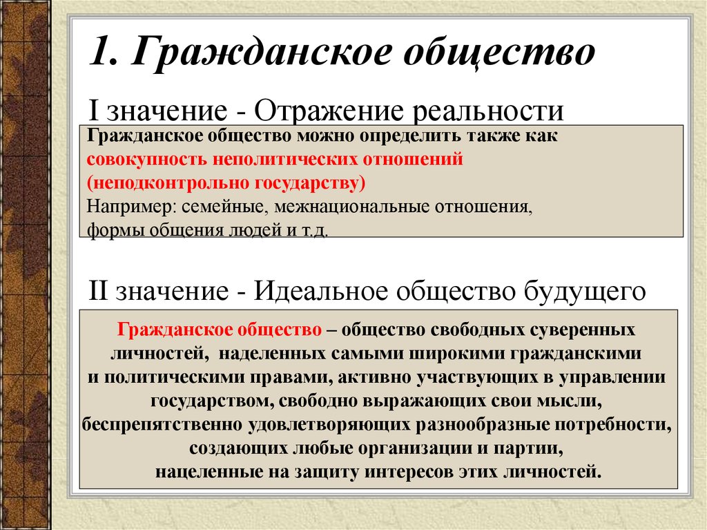 Раскройте смысл понятия политическая. Гражданское общество. Гражданский. Значение гражданского общества.