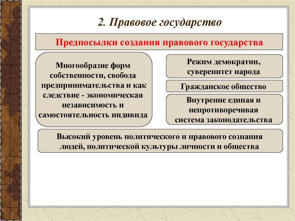 Слово пропущенное в схеме россия демократия республика правовое государство