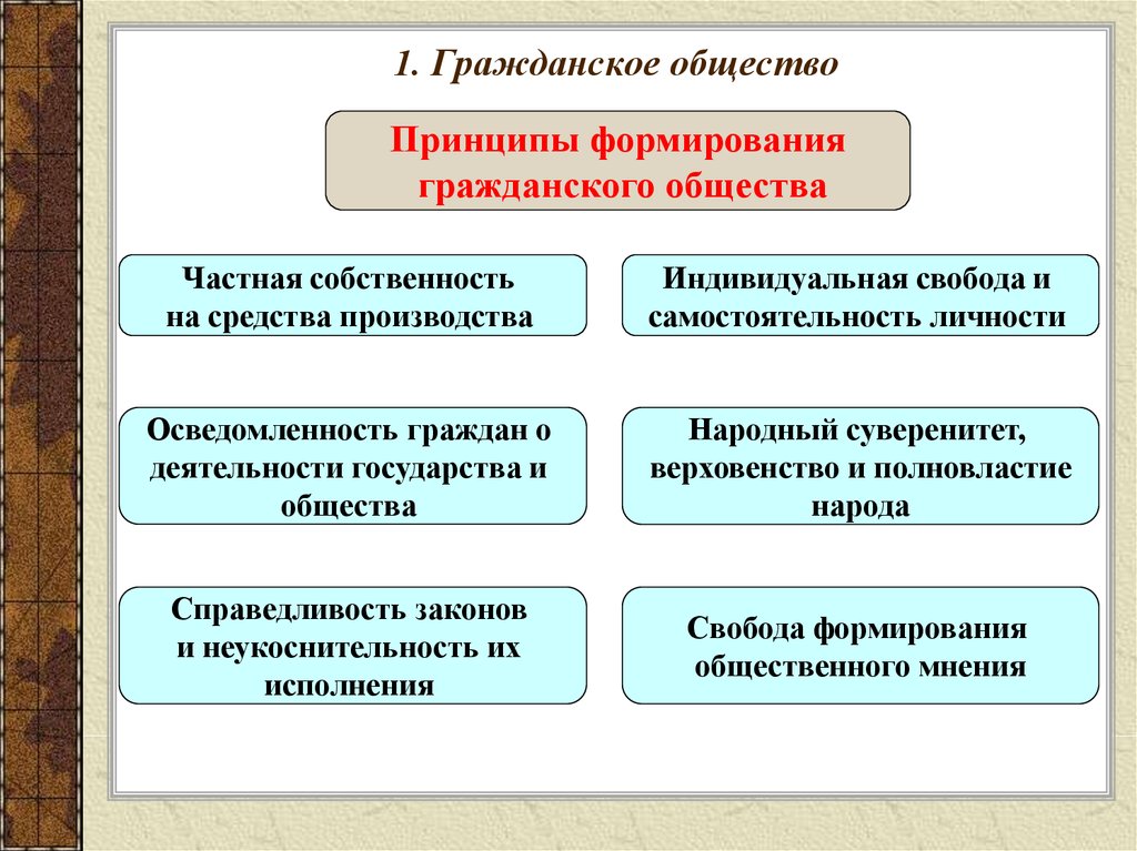 Что из перечисленного является правом человека. Гражданское общество. Понятие гражданского общества. Гражданское общество пр. Гражданское общество примеры.