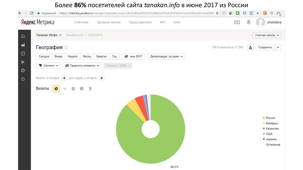 Телефоны посетителей сайта. Посетители сайта. Гость.