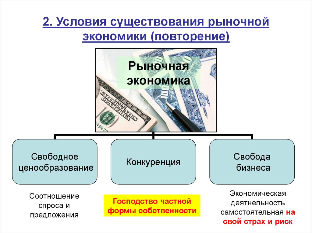 Экономика существования. Условия существования рыночной экономики. Наличие рынка в рыночной экономике. Условия существования рыночных отношений. Рыночное хозяйство это в экономике.