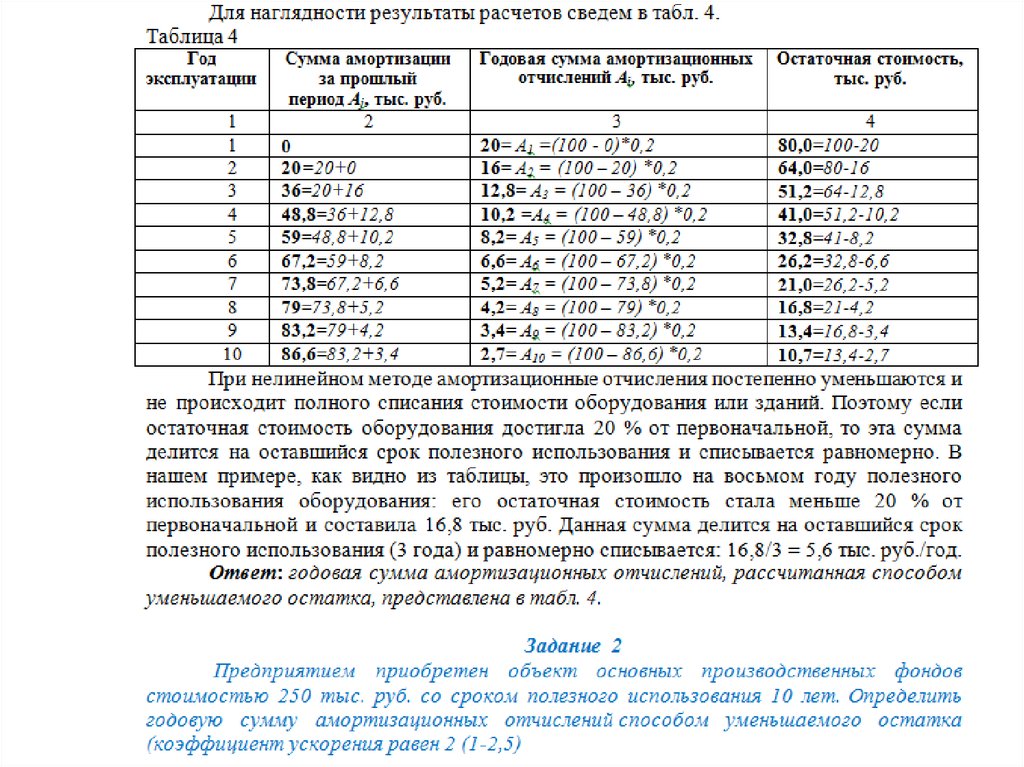 Чему равен коэффициент ускорения. Как определить срок полезного использования. Оставшийся срок полезного использования основных средств. Как определить срок эксплуатации оборудования. Срок полезного использования таблица.