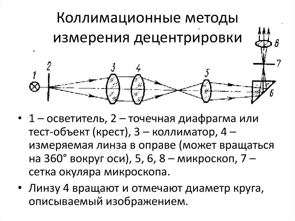 Оптические измерения. Методика оптических измерений. Оптические методы измерения.